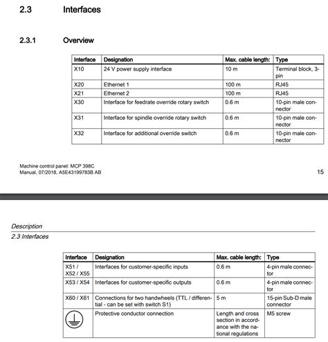 Image result for Sinumerik Linux Base
