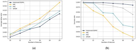 Computation Offloading Strategy for Detection Task in Railway IoT with ...