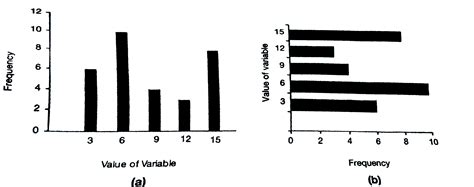 Represent the following frequency distribution by bar graph: `{:("Value ...