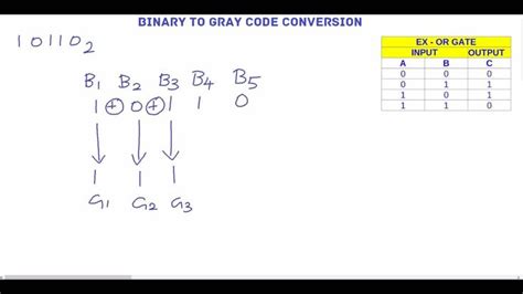 Image result for Gray Code to Binary Conversion Method