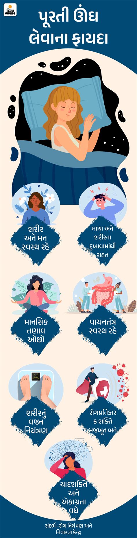 The body repairs itself during sleep | ઊંઘ દરમિયાન શરીર પોતાની મરામ્મત ...