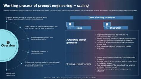 Image result for Prompt Engineering Workflow