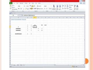Image result for Simplex Method Using Excel