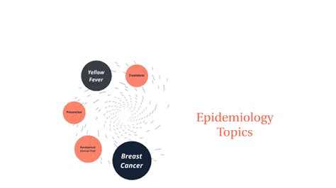 Image result for Epidemiology Lessons