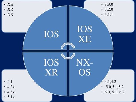 Cisco iOS Tutorial 的图像结果