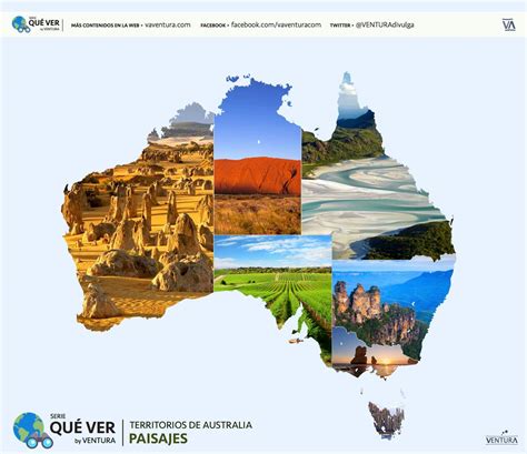 Australian Landscape Map