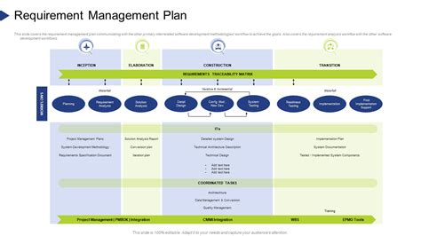 Image result for Requirements Management Plan Example