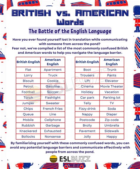 American To British English Dictionary at Jonathan Landseer blog