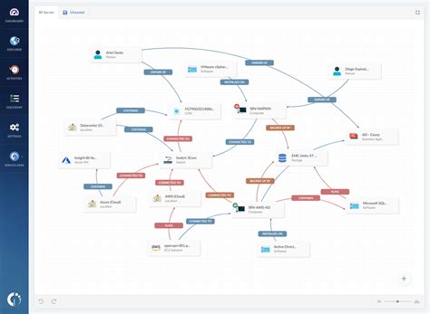 Image result for InvGate Insight