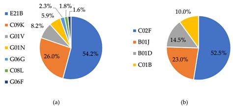 Progress of Technological Innovation of the United States’ Shale ...