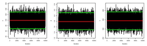 Symmetry | Special Issue : Symmetrical and Asymmetrical Distributions ...