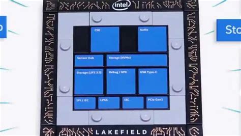 Intel announces new 3D Lakefield chips for foldable and ultra-thin laptops