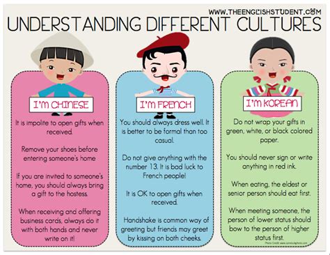 PPT - Cultural Difference between English and Chinese PowerPoint ...