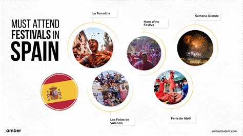 10 Best Festivals in Spain | Amber