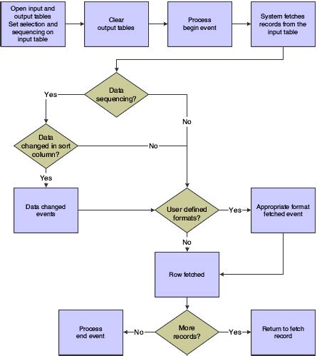 Differentiate BTN Process vs Program in the Table 的图像结果