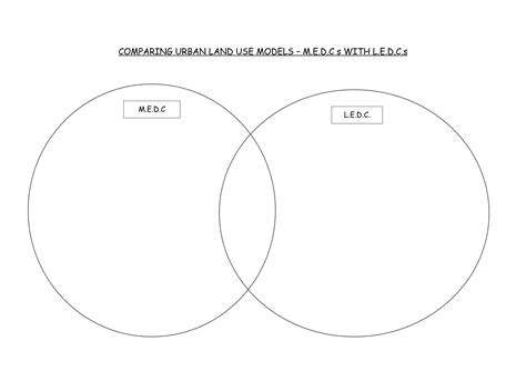 Local Economic Development Venn Diagram 的图像结果