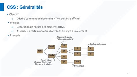 Image result for Langage HTML CSS