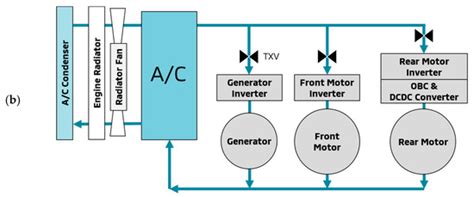 Newly Developed Motor Cooling Method Using Refrigerant