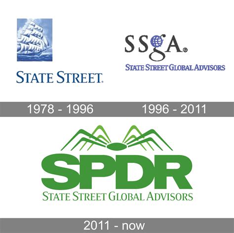 State Street Bank Logo Locations Western State Bank