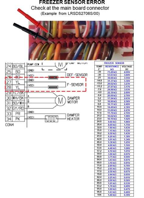 LG LFX25976ST Error Code 22 的图像结果