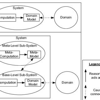 System.reflection 的图像结果
