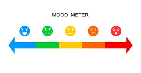 Do Mood Meters Measure Employee Engagement Effectively?
