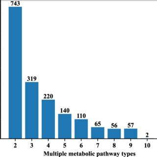 Compound Distribution Graph 的图像结果