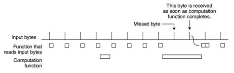 Interrupts in Microcontroller 的图像结果