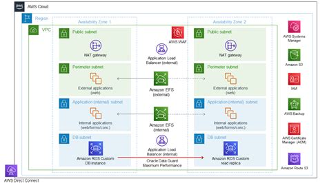 Image result for RDS Oracle Architecture