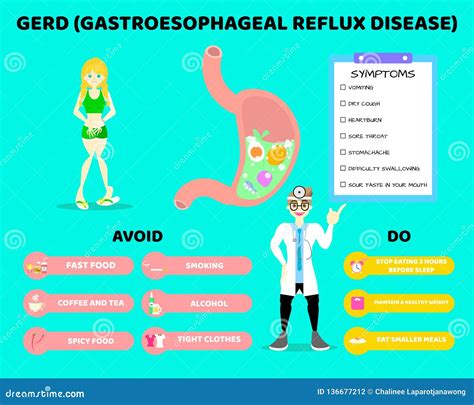 Male Doctor Health Care with Stomach Gerd Gastroesophageal Reflux Disease, Symptoms, Avoid, Do ...