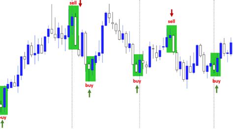 Image result for Candlestick Patterns Indicator