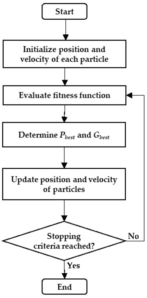 Optimization of Hybrid Renewable Energy Microgrid for Rural ...