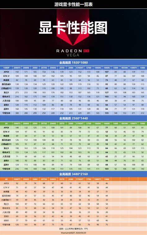 RTX3000/RX6000系列显卡型号等级分画图_哔哩哔哩_bilibili