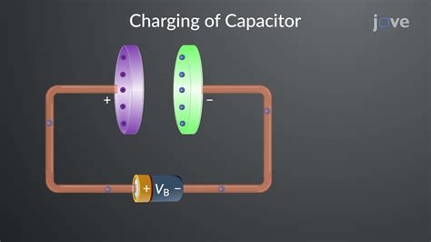 Video: Capacitors and Capacitance