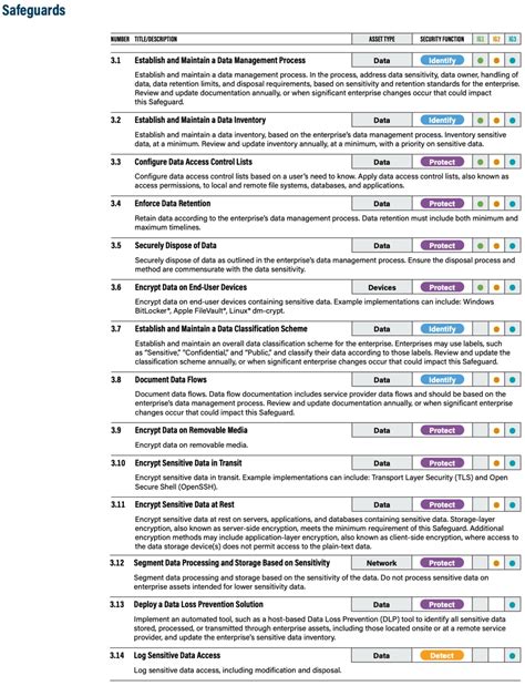 Image result for CIS Critical Security Controls Logo