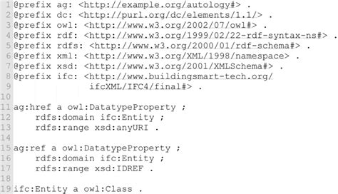 RDF Turtle Example 的图像结果
