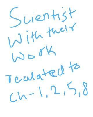 class 9th science all scientists with their work - Brainly.in