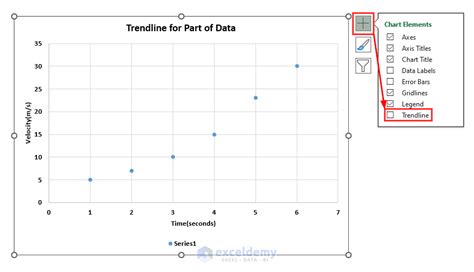 Image result for Trend Line Graph Excel
