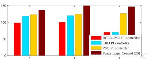 Image result for Area Control Error Calculation
