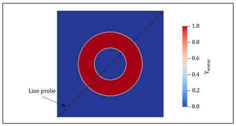 CFD Model for Aircraft Ground Deicing: Verification and Validation of ...