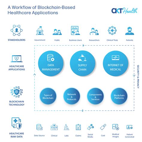 Blockchain Technology Applications 的图像结果