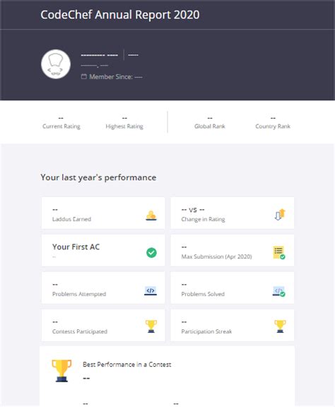 Image result for CodeChef Rating System