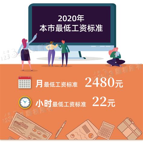 2020年上海市最低工资标准不调整，月最低工资继续为2480元 - 社保通 | 智慧人力共享中心-公司人事服务-人事外包-人力资源外包