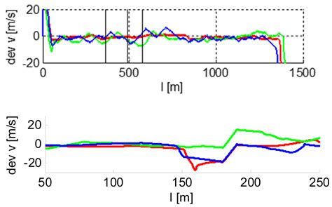 Integrated Design of a Custom Steering System in Cars and Verification ...