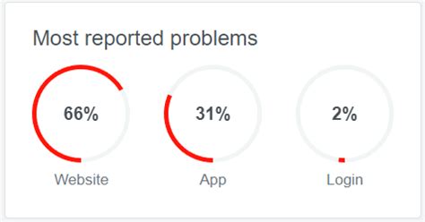 eBay Problems 的图像结果