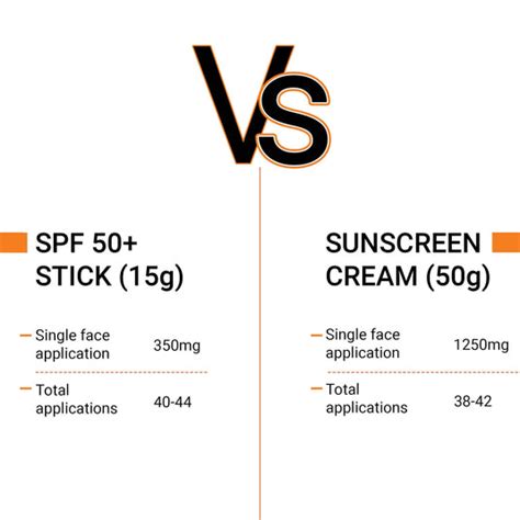 SPF 50+ Daily Sunscreen Stick 15g