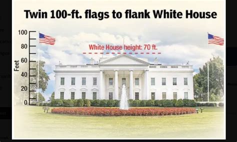 President Trump's new 'magnificent' flag poles going up at the White House