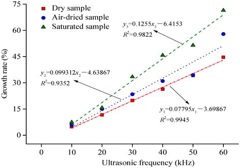 Effect of Ultrasonic Treatment on Radon Exhalation from Porous Media ...