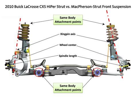 Independent Suspension Diagram | My Wiring DIagram