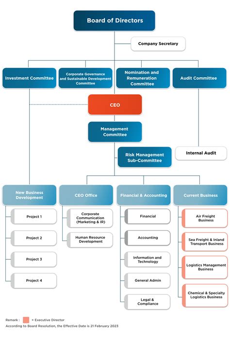 Corporation Company 的图像结果